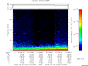 T2009272_07_75KHZ_WBB thumbnail Spectrogram