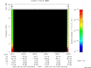 T2009272_08_10KHZ_WBB thumbnail Spectrogram