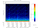 T2009273_00_75KHZ_WBB thumbnail Spectrogram
