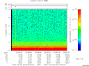 T2009273_02_10KHZ_WBB thumbnail Spectrogram