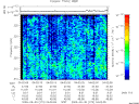 T2009273_04_325KHZ_WBB thumbnail Spectrogram