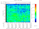 T2009273_05_325KHZ_WBB thumbnail Spectrogram