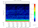 T2009273_06_75KHZ_WBB thumbnail Spectrogram