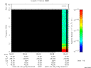 T2009273_08_10KHZ_WBB thumbnail Spectrogram