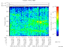 T2009273_12_325KHZ_WBB thumbnail Spectrogram