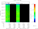 T2009273_21_10025KHZ_WBB thumbnail Spectrogram