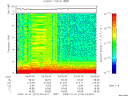 T2009274_04_10KHZ_WBB thumbnail Spectrogram