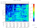 T2009274_04_325KHZ_WBB thumbnail Spectrogram