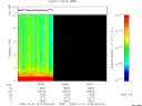 T2009274_06_10KHZ_WBB thumbnail Spectrogram