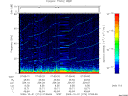 T2009274_07_75KHZ_WBB thumbnail Spectrogram