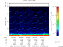 T2009274_09_75KHZ_WBB thumbnail Spectrogram