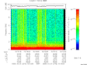 T2009274_10_10KHZ_WBB thumbnail Spectrogram