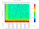 T2009274_11_10KHZ_WBB thumbnail Spectrogram