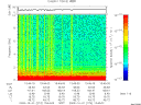 T2009274_13_10KHZ_WBB thumbnail Spectrogram
