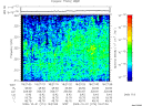T2009274_18_325KHZ_WBB thumbnail Spectrogram
