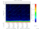 T2009274_19_75KHZ_WBB thumbnail Spectrogram