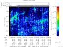 T2009274_20_325KHZ_WBB thumbnail Spectrogram
