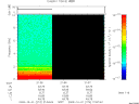 T2009274_21_10KHZ_WBB thumbnail Spectrogram