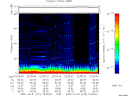 T2009274_22_75KHZ_WBB thumbnail Spectrogram