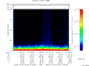 T2009275_01_75KHZ_WBB thumbnail Spectrogram