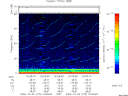 T2009275_20_75KHZ_WBB thumbnail Spectrogram