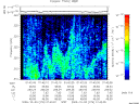 T2009276_01_325KHZ_WBB thumbnail Spectrogram