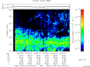 T2009276_04_325KHZ_WBB thumbnail Spectrogram