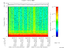 T2009276_05_10KHZ_WBB thumbnail Spectrogram