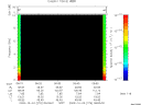 T2009276_06_10KHZ_WBB thumbnail Spectrogram