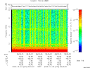 T2009276_08_10KHZ_WBB thumbnail Spectrogram