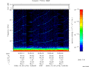 T2009276_16_75KHZ_WBB thumbnail Spectrogram
