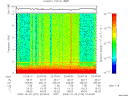 T2009276_22_10KHZ_WBB thumbnail Spectrogram