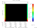T2009277_09_10KHZ_WBB thumbnail Spectrogram