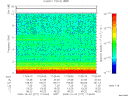 T2009277_17_10KHZ_WBB thumbnail Spectrogram