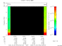 T2009278_04_10KHZ_WBB thumbnail Spectrogram