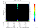 T2009278_07_75KHZ_WBB thumbnail Spectrogram