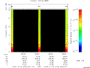 T2009278_08_10KHZ_WBB thumbnail Spectrogram