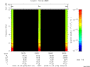 T2009278_09_10KHZ_WBB thumbnail Spectrogram