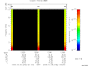 T2009278_12_10KHZ_WBB thumbnail Spectrogram