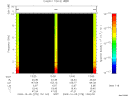 T2009278_13_10KHZ_WBB thumbnail Spectrogram