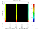 T2009278_16_10KHZ_WBB thumbnail Spectrogram