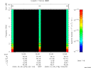 T2009278_22_10KHZ_WBB thumbnail Spectrogram