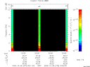 T2009279_02_10KHZ_WBB thumbnail Spectrogram