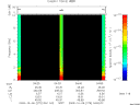 T2009279_04_10KHZ_WBB thumbnail Spectrogram