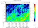 T2009279_05_325KHZ_WBB thumbnail Spectrogram