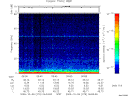 T2009279_06_75KHZ_WBB thumbnail Spectrogram