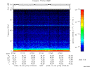 T2009279_07_75KHZ_WBB thumbnail Spectrogram