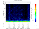 T2009279_14_75KHZ_WBB thumbnail Spectrogram