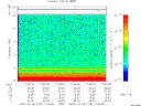 T2009279_17_10KHZ_WBB thumbnail Spectrogram