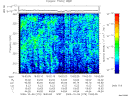 T2009279_19_325KHZ_WBB thumbnail Spectrogram